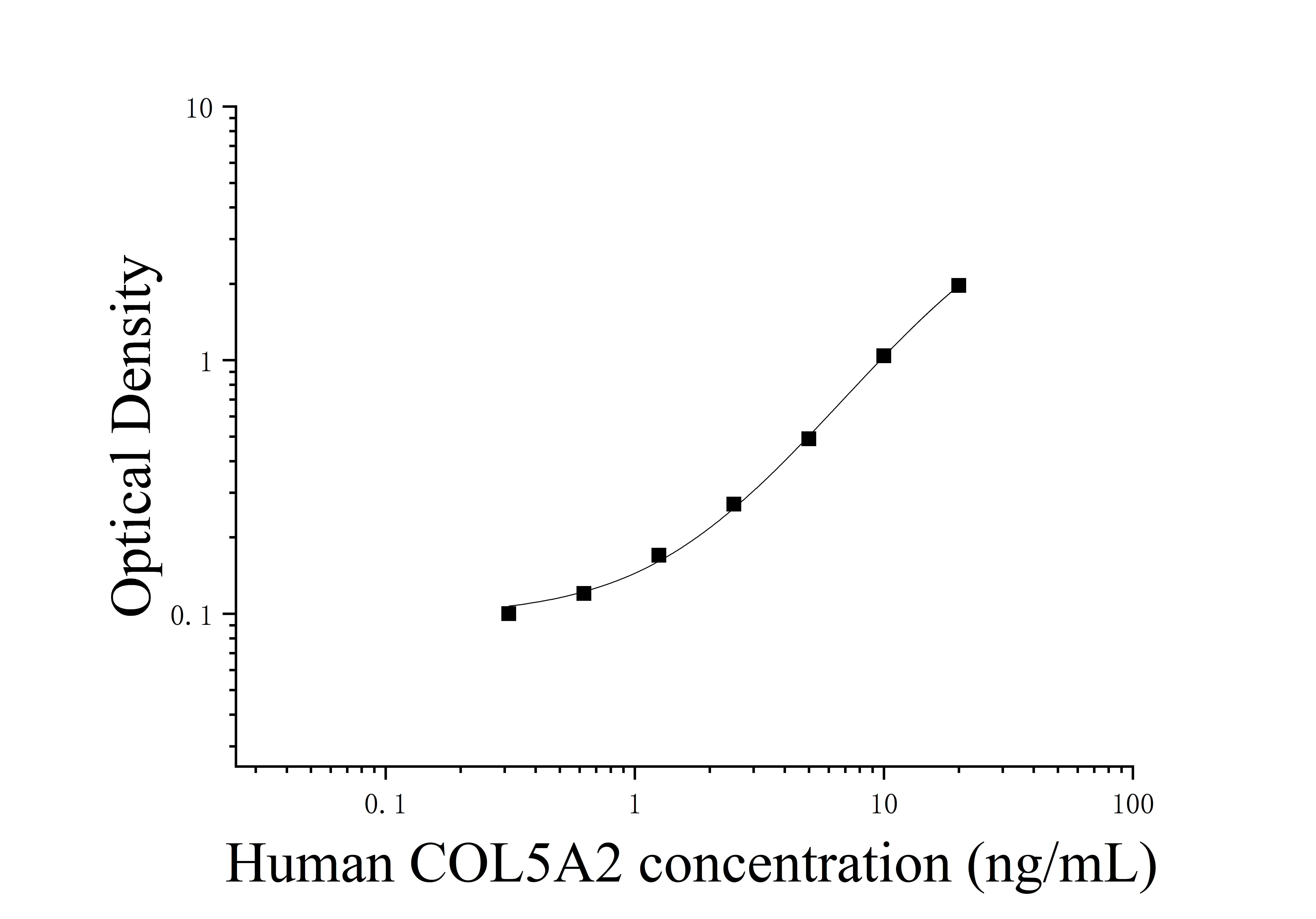 Human Collagen Type V Alpha 2 (COL5α2) ELISA Kit Human Collagen Type V Alpha 2 (COL5α2) ELISA Kit